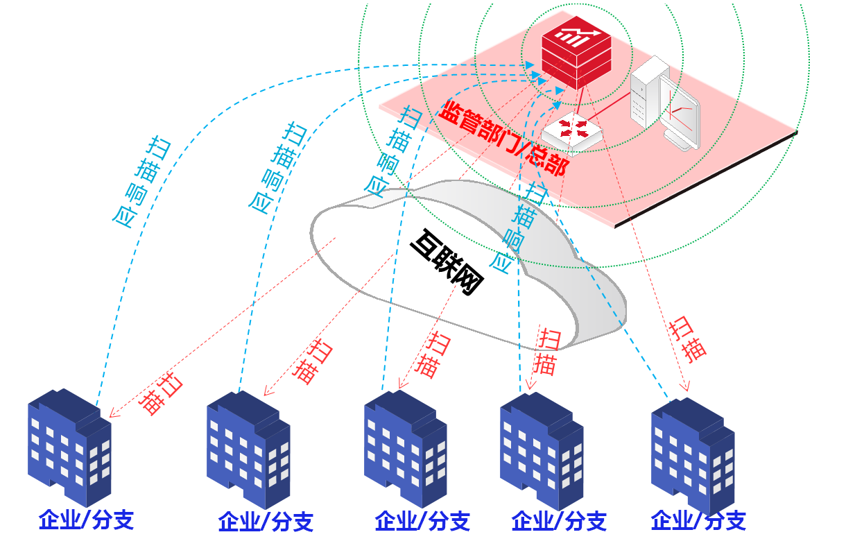 企业安全态势感知平台—凯发k8国际